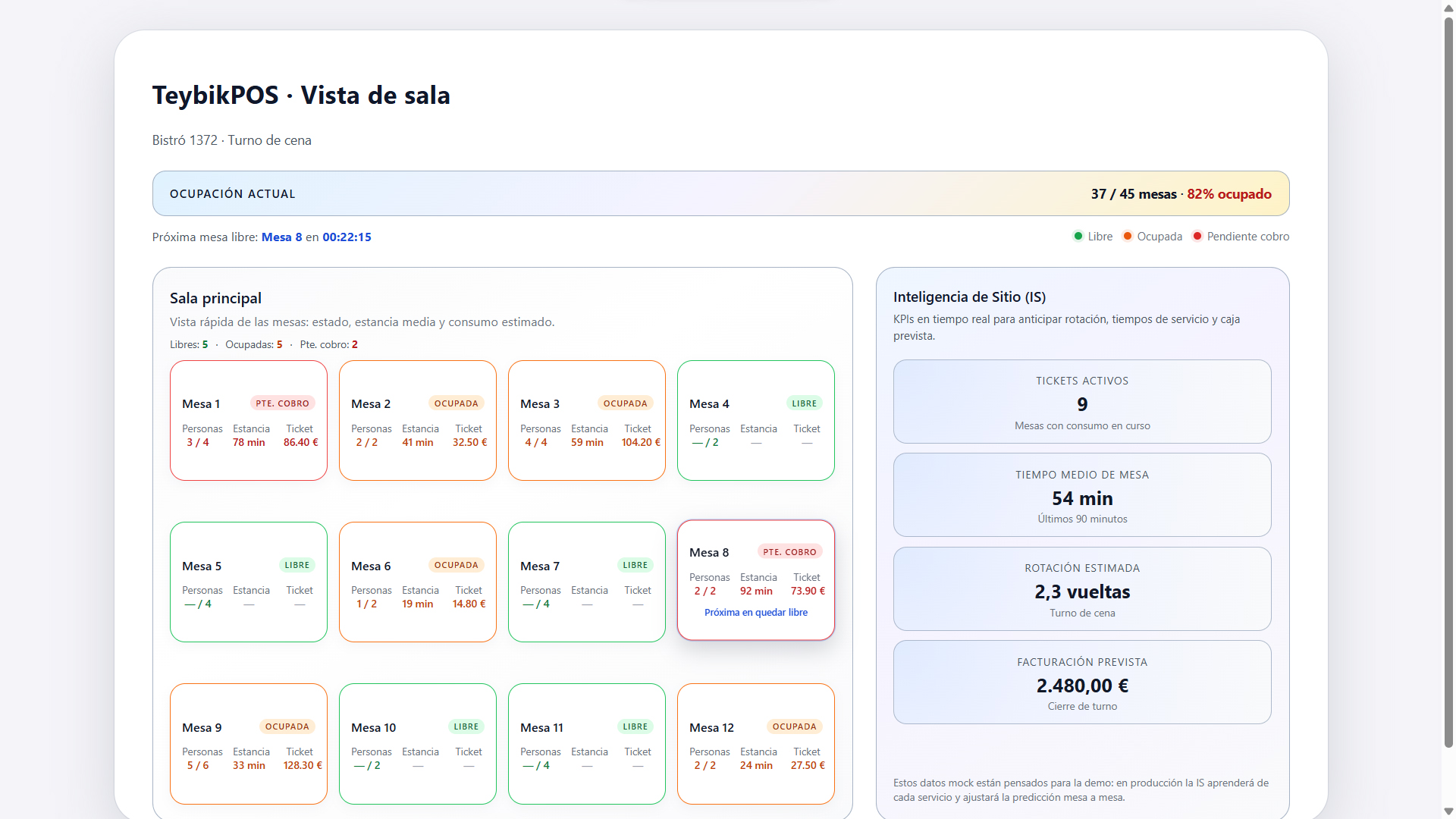 Ángel pensando frente a un portátil mientras líneas de código y gráficos de IA se proyectan al fondo